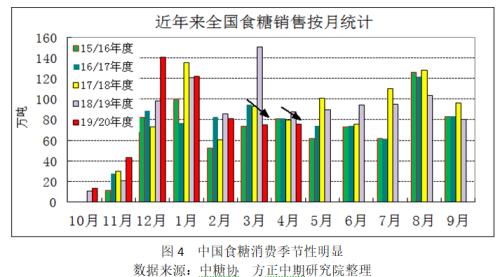 【白糖】进口压力增大 郑糖加速下跌