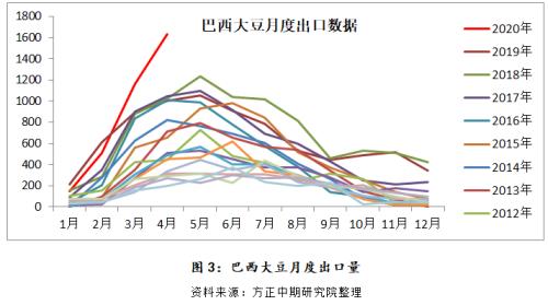 【豆粕】供应压力逐步兑现 豆粕市场偏弱运行