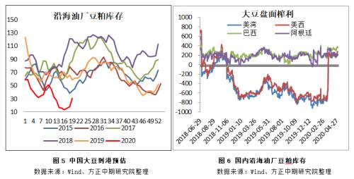 【豆粕】供应压力逐步兑现 豆粕市场偏弱运行