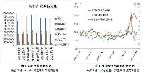 【豆粕】供应压力逐步兑现 豆粕市场偏弱运行