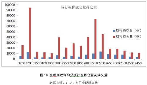 【豆粕】供应压力逐步兑现 豆粕市场偏弱运行