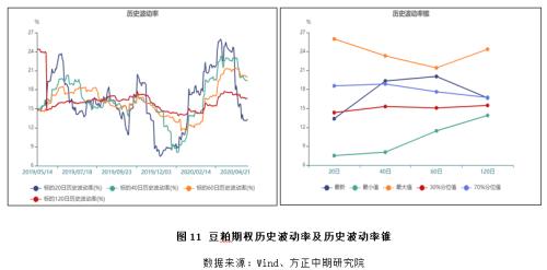 【豆粕】供应压力逐步兑现 豆粕市场偏弱运行