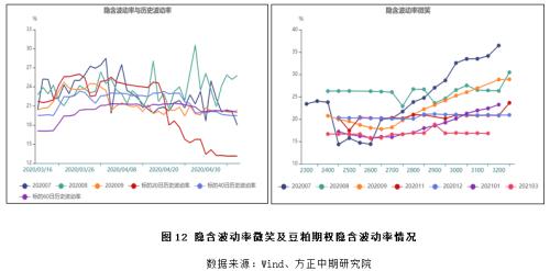 【豆粕】供应压力逐步兑现 豆粕市场偏弱运行