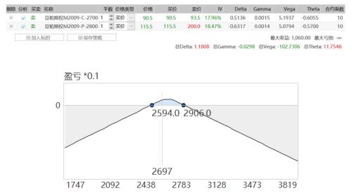 【豆粕】供应压力逐步兑现 豆粕市场偏弱运行