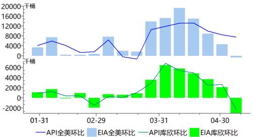 【中粮视点】库欣库存下降 负油价风险仍在