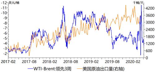 【中粮视点】库欣库存下降 负油价风险仍在