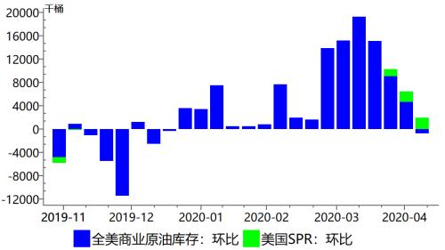 【中粮视点】库欣库存下降 负油价风险仍在