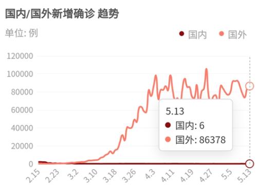 【PTA】疫情延续峰值状态 原油与PTA反弹乏力