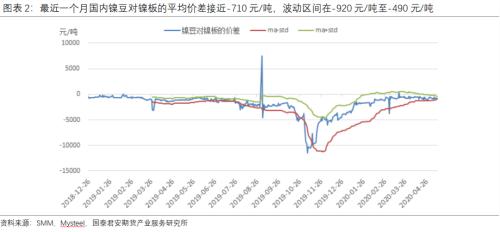 OMG！镍豆交割放开，套利机会来咯~~~（文末附镍豆品牌生产商简介）