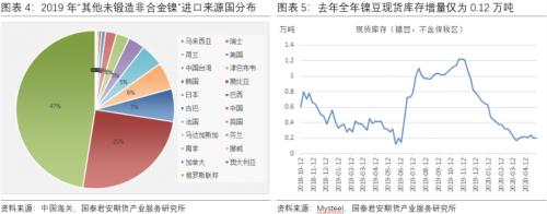 OMG！镍豆交割放开，套利机会来咯~~~（文末附镍豆品牌生产商简介）