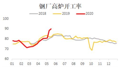 铁矿一枝独秀――需求vs供应