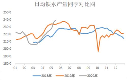 铁矿一枝独秀――需求vs供应