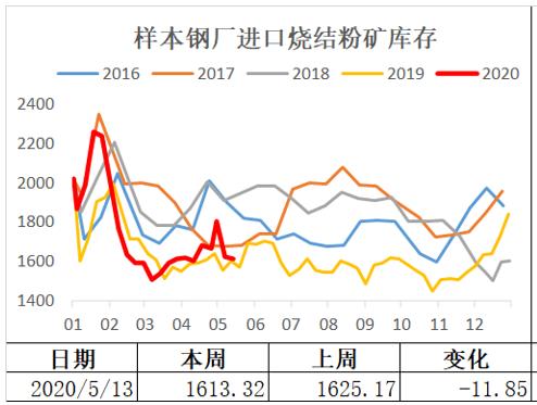 铁矿一枝独秀――需求vs供应