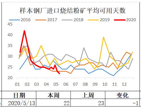 铁矿一枝独秀――需求vs供应