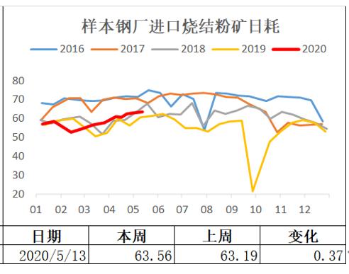 铁矿一枝独秀――需求vs供应