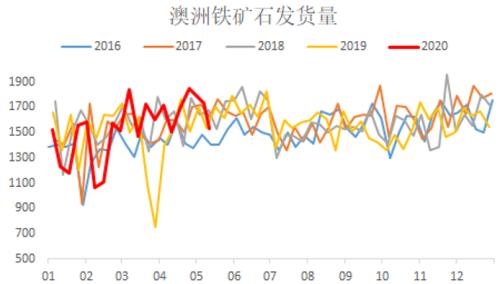 铁矿一枝独秀――需求vs供应