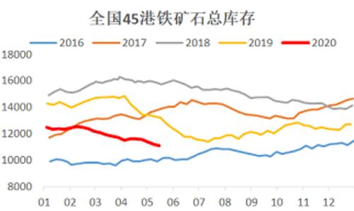 铁矿一枝独秀――需求vs供应