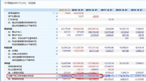 13万股民惨了！又一股铁定退市 连拉8涨停也没用！