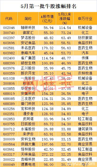 游资傻眼！8天户均躺赚12万 冷门股突发公告称订单不足万元！