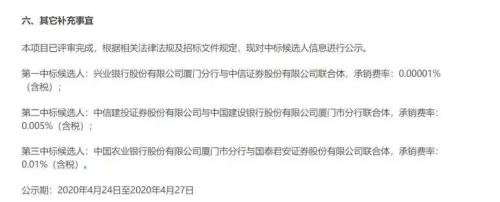 兴业银行、中信证券被警告！1亿项目赚3000元还两家分，要求限期整改