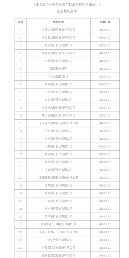 兴业银行、中信证券被警告！1亿项目赚3000元还两家分，要求限期整改