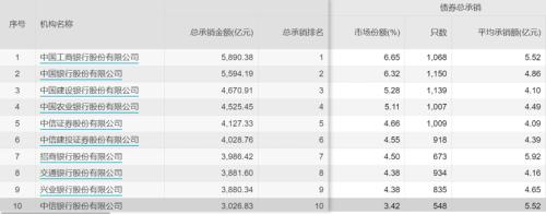 兴业银行、中信证券被警告！1亿项目赚3000元还两家分，要求限期整改