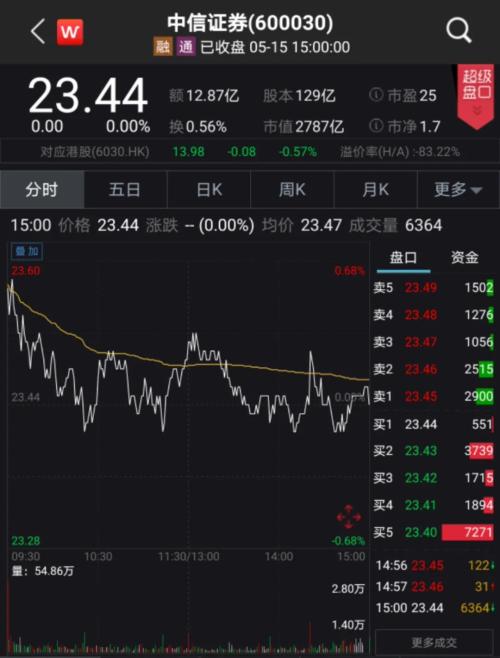 金融圈炸锅！中信证券董事长竟被限制高消费，到底发生了什么？深夜紧急回应来了