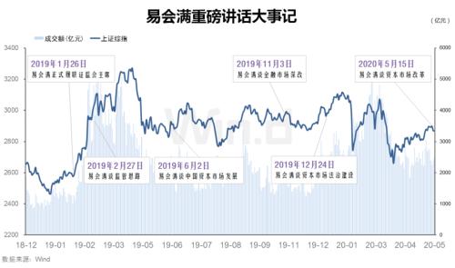 易会满回应财务造假、退市、减持等十大热点（附演讲全文）