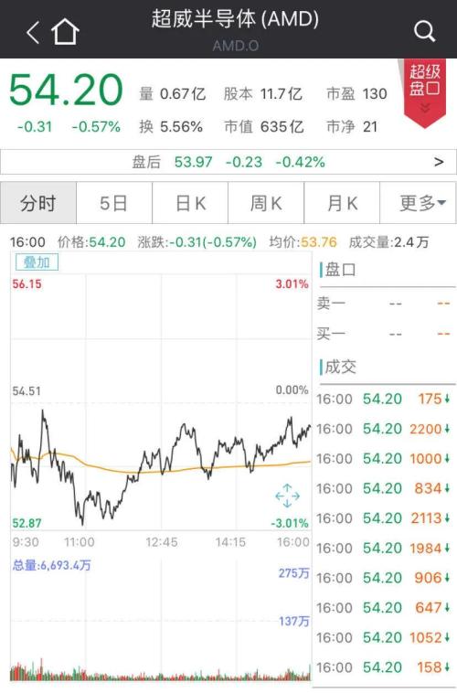 美欲再对华为动手？消息人士：胆敢实施，中方将强力反击！美芯片股集体大跌…