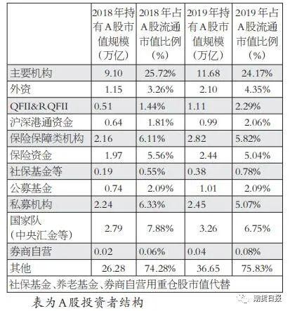 多头形态明显，股指缘何上行乏力？