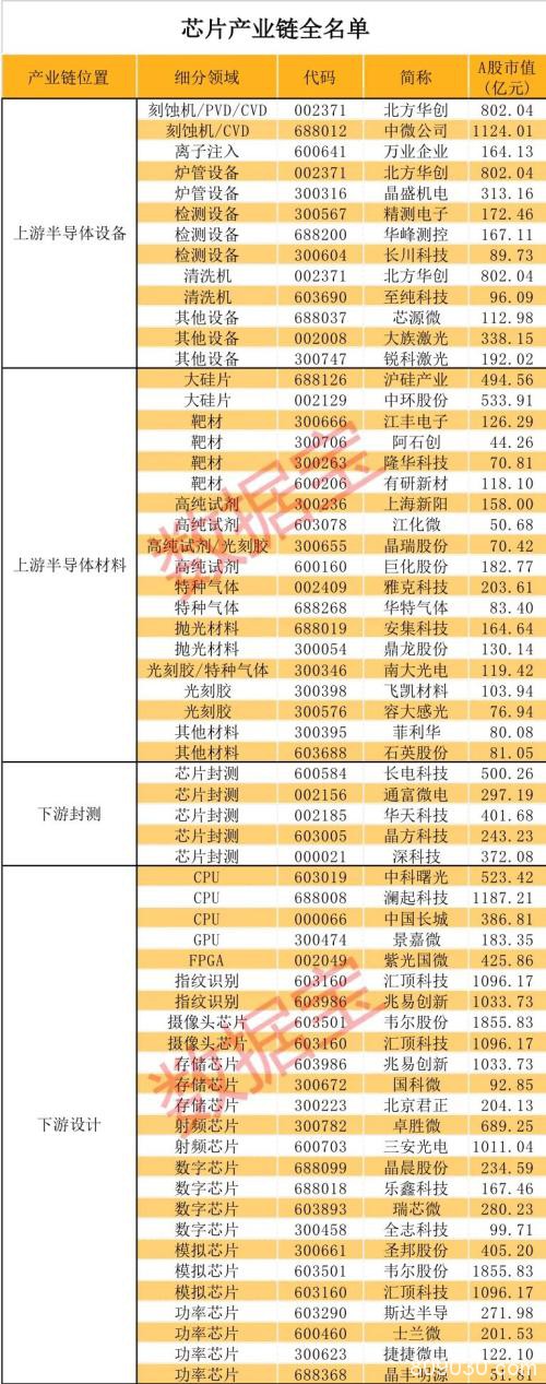 美国扬言断供华为！华为33字回击 全球光刻机巨头刚出大动作！芯片产业链最全名单出炉