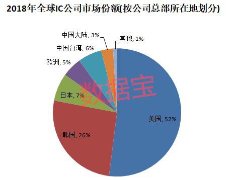 美国扬言断供华为！华为33字回击 全球光刻机巨头刚出大动作！芯片产业链最全名单出炉