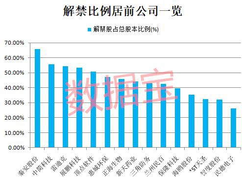 下周51只个股面临解禁 泉峰汽车解禁前夕股价飙涨