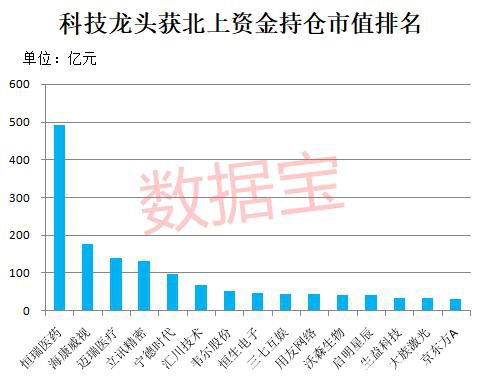 A股科技龙头50强全名单出炉：胜率高达80% 机构重仓超3400亿