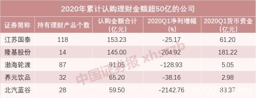 豪买4000亿元！上市公司青睐理财产品 但收益率正在走低