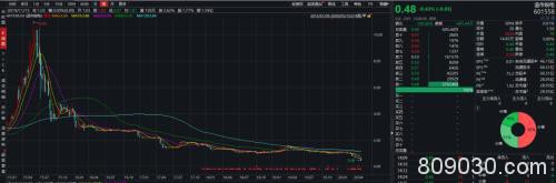 “股王”末路！乐视网、金亚科技、华锐风电退市