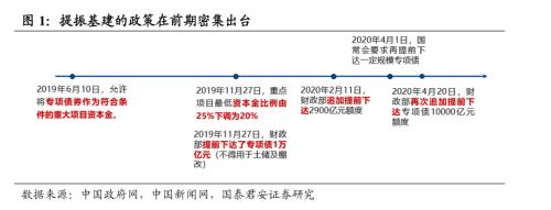 新经济亮眼，但供需缺口呼唤更大力度的对冲政策――5月经济数据点评