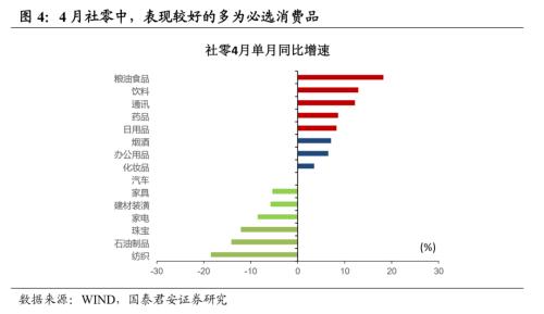 新经济亮眼，但供需缺口呼唤更大力度的对冲政策――5月经济数据点评