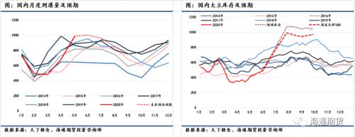 【品种专题】豆粕：高库存+低需求预期，没有变数了吗？