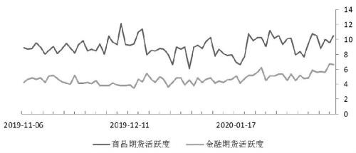 期货市场每日资金变动（5月15日）