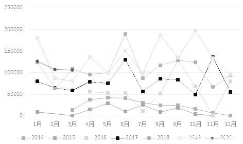 菜粕暂无方向指引  期权交易待机而动