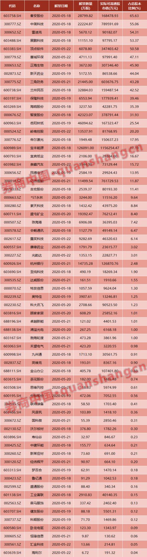 周末影响一周市场的10大消息（新股+点评）