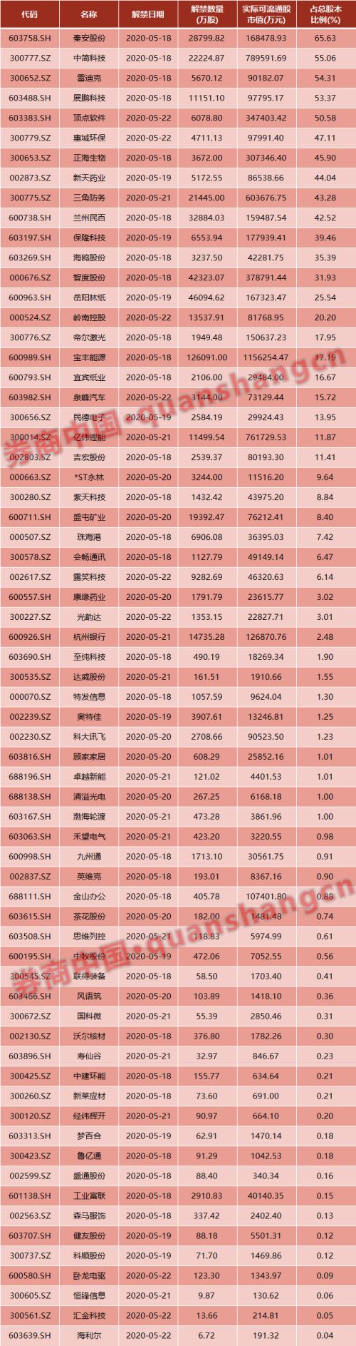 周末影响一周市场的10大消息（新股+点评）