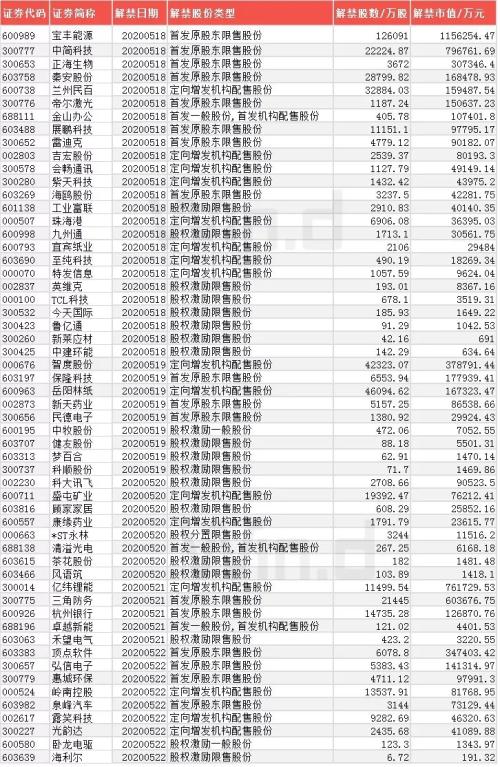 本周操盘：把握“复苏牛”的大趋势