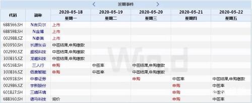 本周操盘：把握“复苏牛”的大趋势