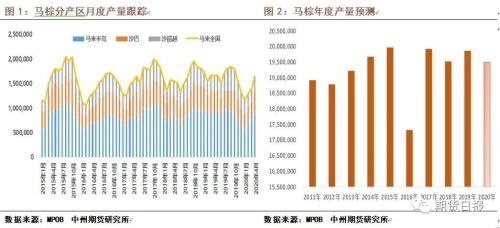 新冠肺炎疫情下油脂供需情况如何？