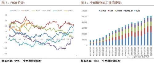 新冠肺炎疫情下油脂供需情况如何？