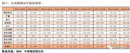 新冠肺炎疫情下油脂供需情况如何？