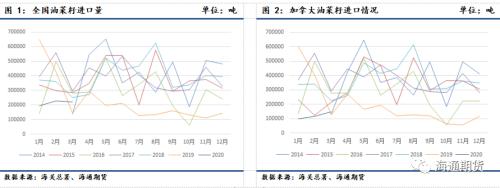 5月菜粕期权策略