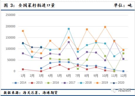 5月菜粕期权策略